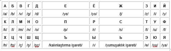 Rusça-Türkçe Çeviri-Ankara Tercüme Bürosu